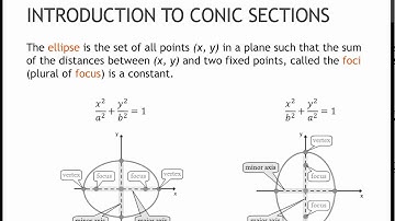 140 Introduction to Conic Sections (7.1-7.3)