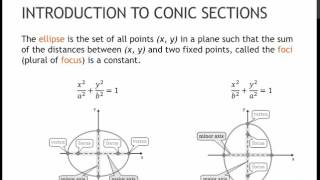 140 Introduction to Conic Sections (7.1-7.3)
