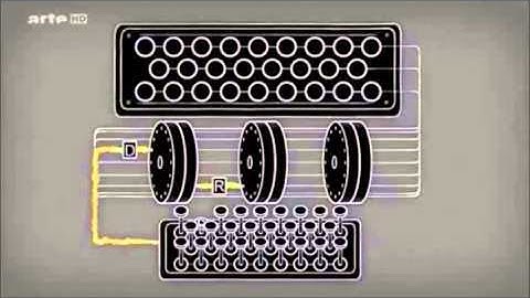 Enigma (Principe et fonctionnement des rotors)