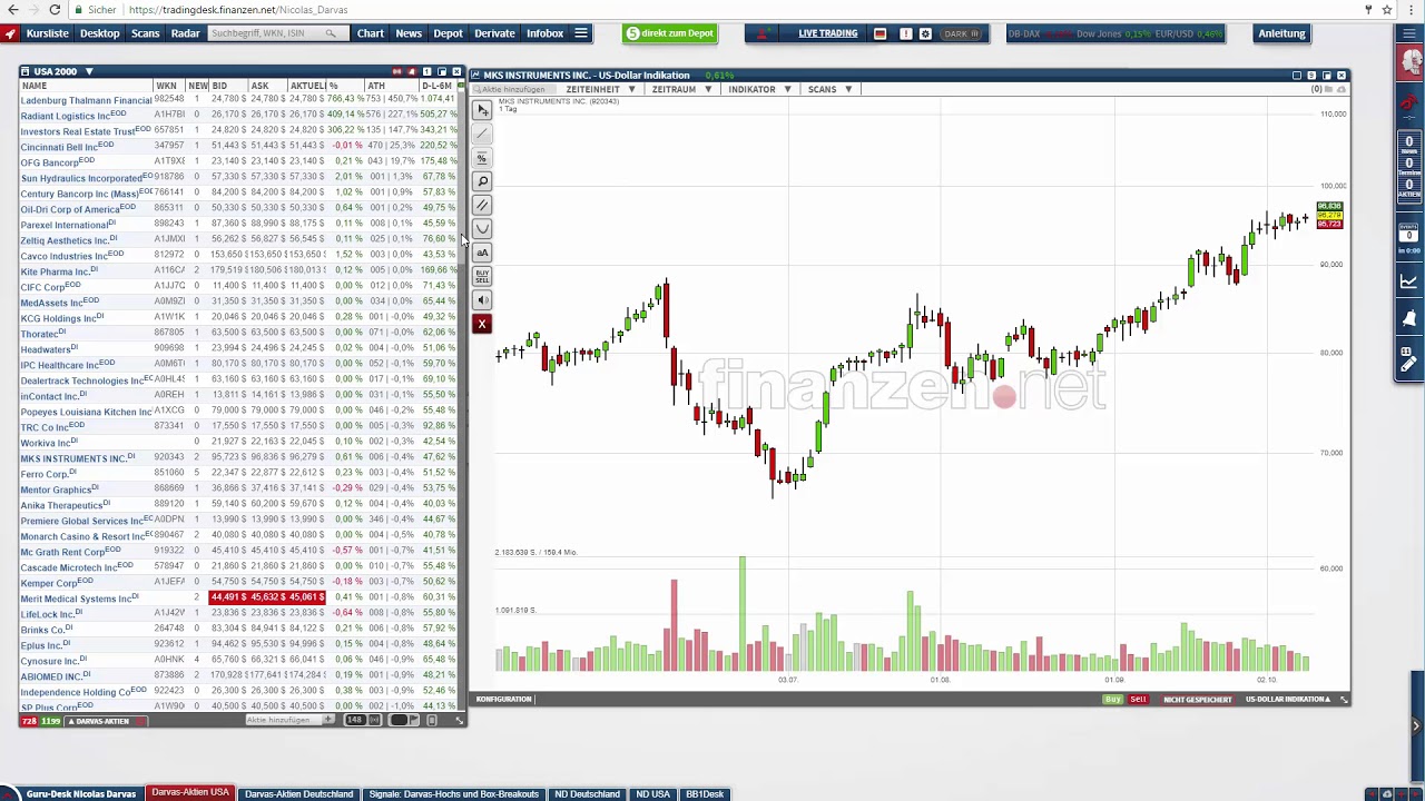 Trading á la Nikolas Darvas - Wie man die stärksten Aktien am Allzeithoch identifiziert! trading screen