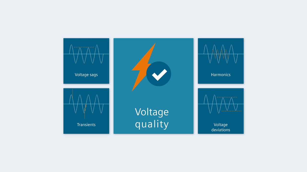 systems biology SICAM Power Quality quick start