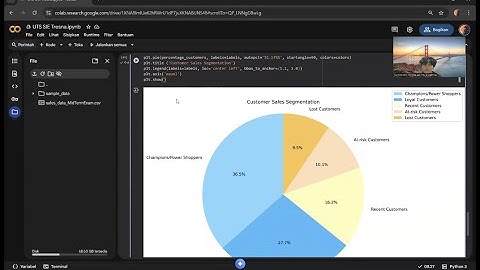 Analisis RFM Mengggunakan Google Collab
