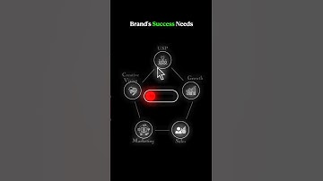 One checkbox won’t scale your brand. Here