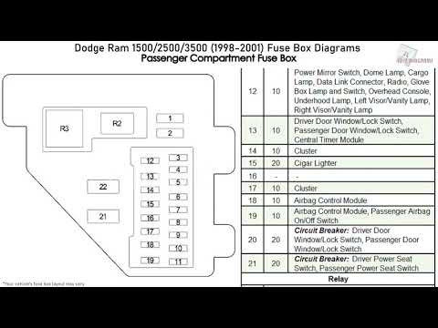 Dodge Ram 1500, 2500, 3500 (1998-2001) Fuse Box Diagrams