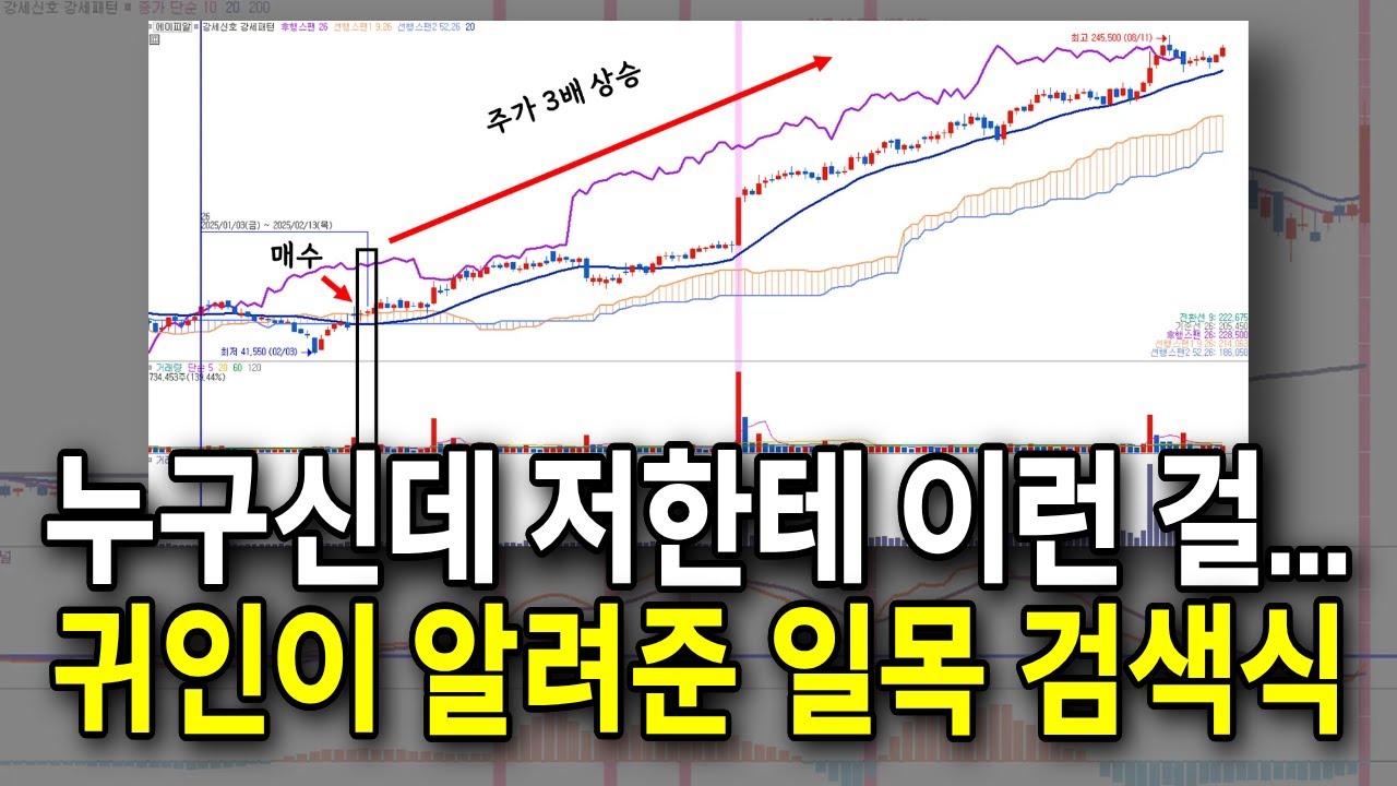 대회 1등이 알려준 일목균형표 후행스팬 매매법, 검색식까지 싹 다 공개 / #일목균형표 #후행스팬 #검색식