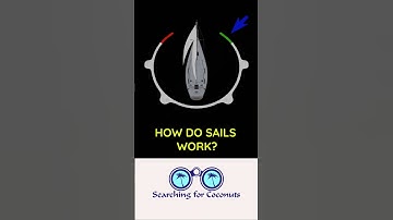 How Do Sails Work? | Sailing Basics Explained for Beginners