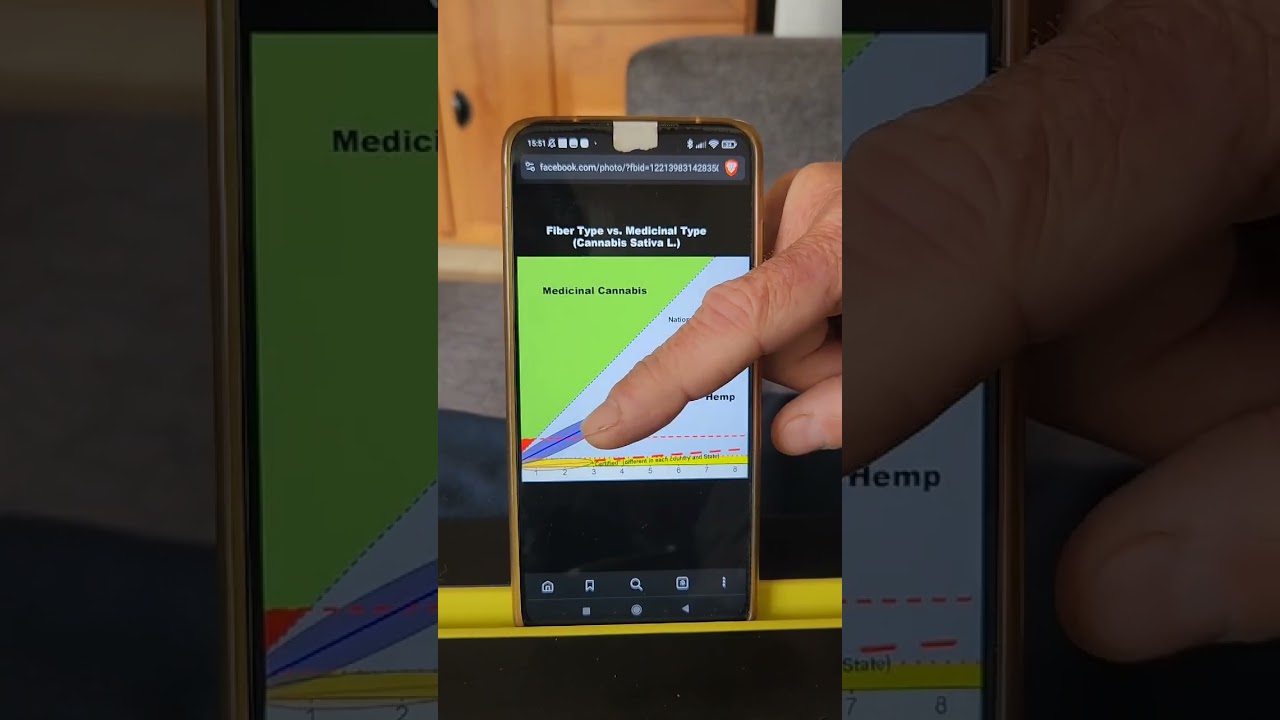 Fraudulent hemp definition in the 2018 Farm Bill