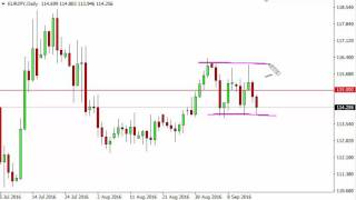 EUR/JPY Technical Analysis for September 19 2016 by FXEmpire.com