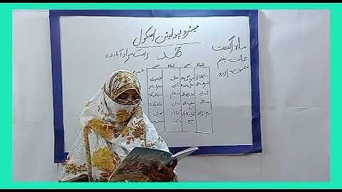 Metropolitan School August Week 1 Class 7 Urdu Lesson