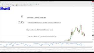 Learn Forex Trading: Building IF/THEN strategies