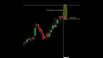 Gravestone Doji candlestick pattern | Price action trading | #shorts #viral #shortsvideo