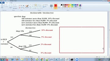 Software Engineering (Decision Table / Decision Tree)