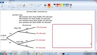 Software Engineering (Decision Table / Decision Tree) screenshot 4