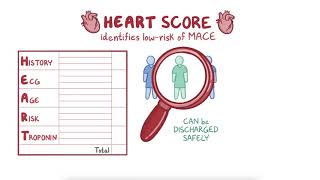 MyEMCert Key Advance | HEART Score screenshot 5