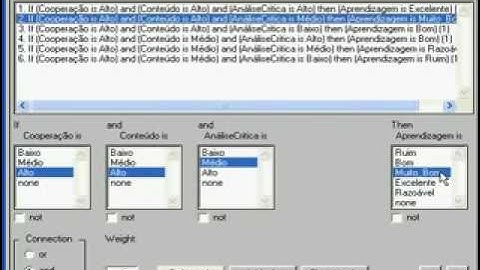 Fuzzy Logic Modeling with Matlab