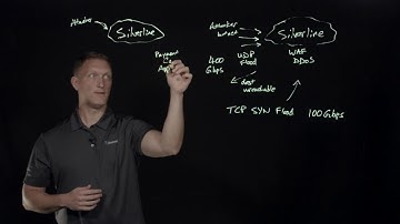 Real Attack Stories: DDoS Against Online Payment Application