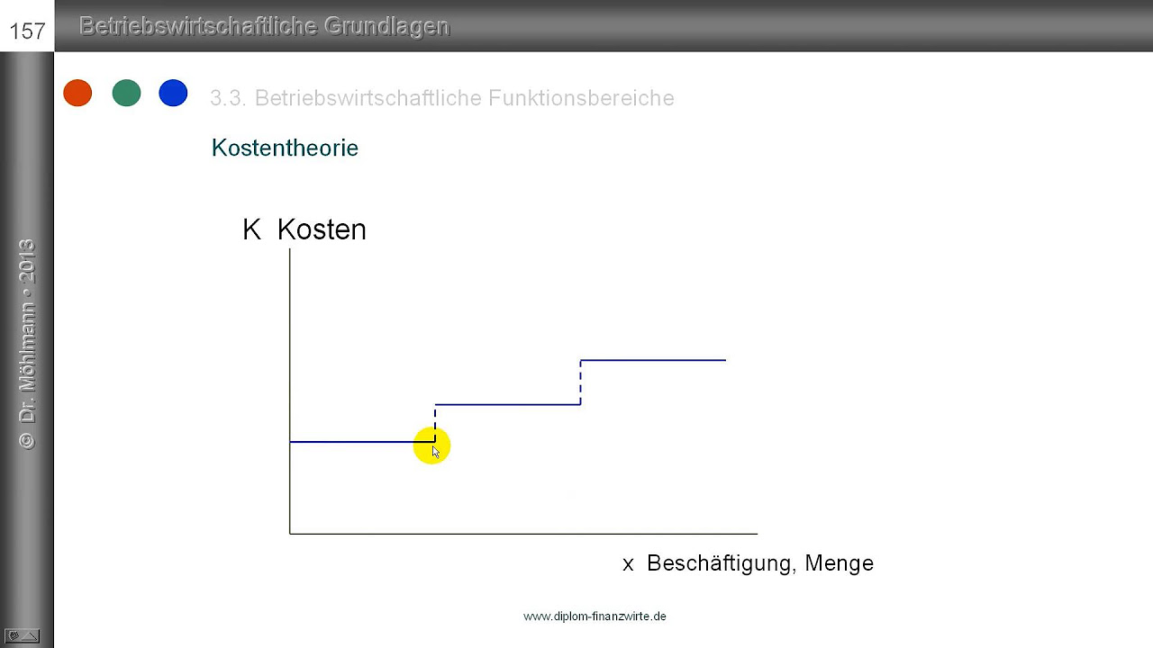New Kostentheorie - fixe und variable Kosten - Grenzkosten - Stückkosten - lineare Kostenfunktion