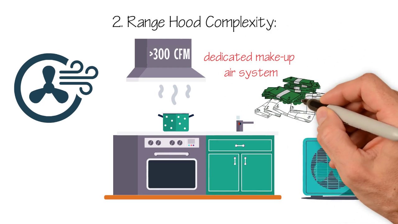 How do you calculate the extraction rate of your range hood? - Coolblue -  anything for a smile