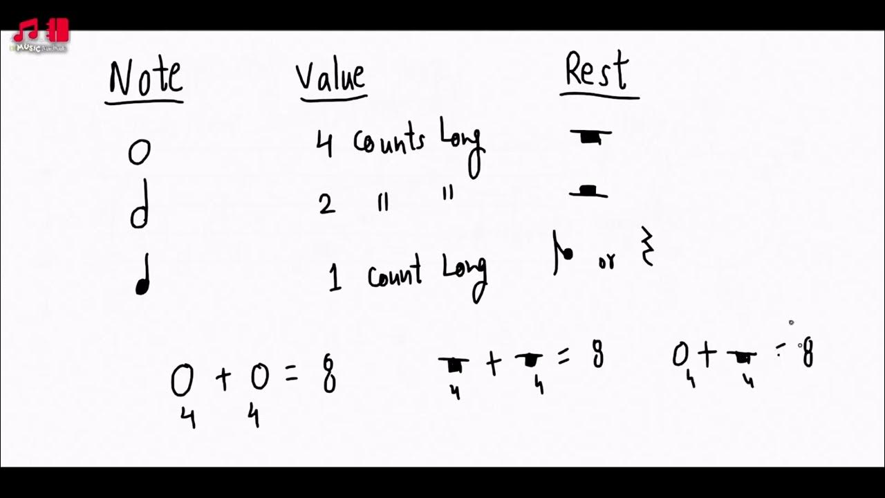Notes & Rests Mastering Staff Notation Lesson3 Learn to Read