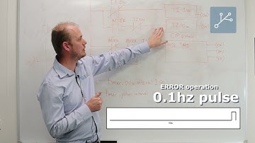 Allen Bradley PLC Redundant Communication Logic