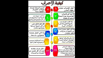 كيفية الإعراب في النحو طريقة سهلة لتعلم الإعراب في النحو 