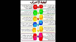 كيفية الإعراب في النحو & طريقة سهلة لتعلم الإعراب في النحو