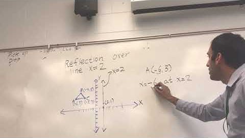 Reflection across a vertical line