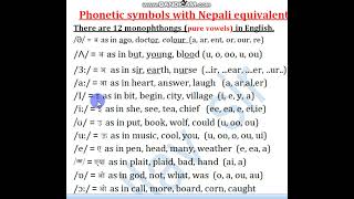 vowel and consonant sounds in English // class 6 sound