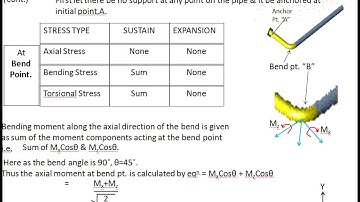 Sustain & Expansion Stress in Piping system -1
