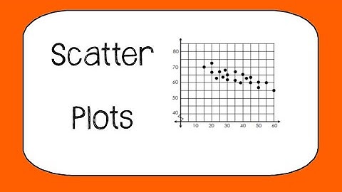Scatter Plots