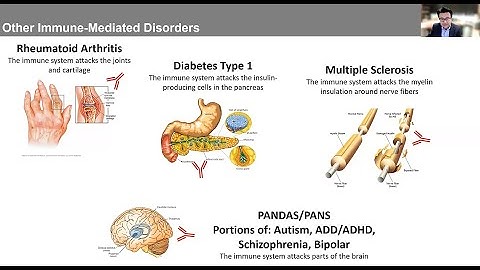 Utilizing the Cunningham Panel in Clinical Practice