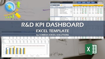 Research and Development KPI Dashboard Excel Template