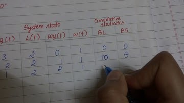 SMS#3: Dump truck | An exapmle problem