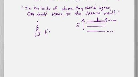 Correspondence Principle