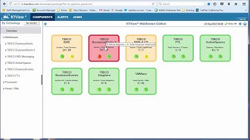 Introduction to TIBCO Monitoring Live Demo