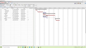 Project Libre Tutorial, Resources & Costs