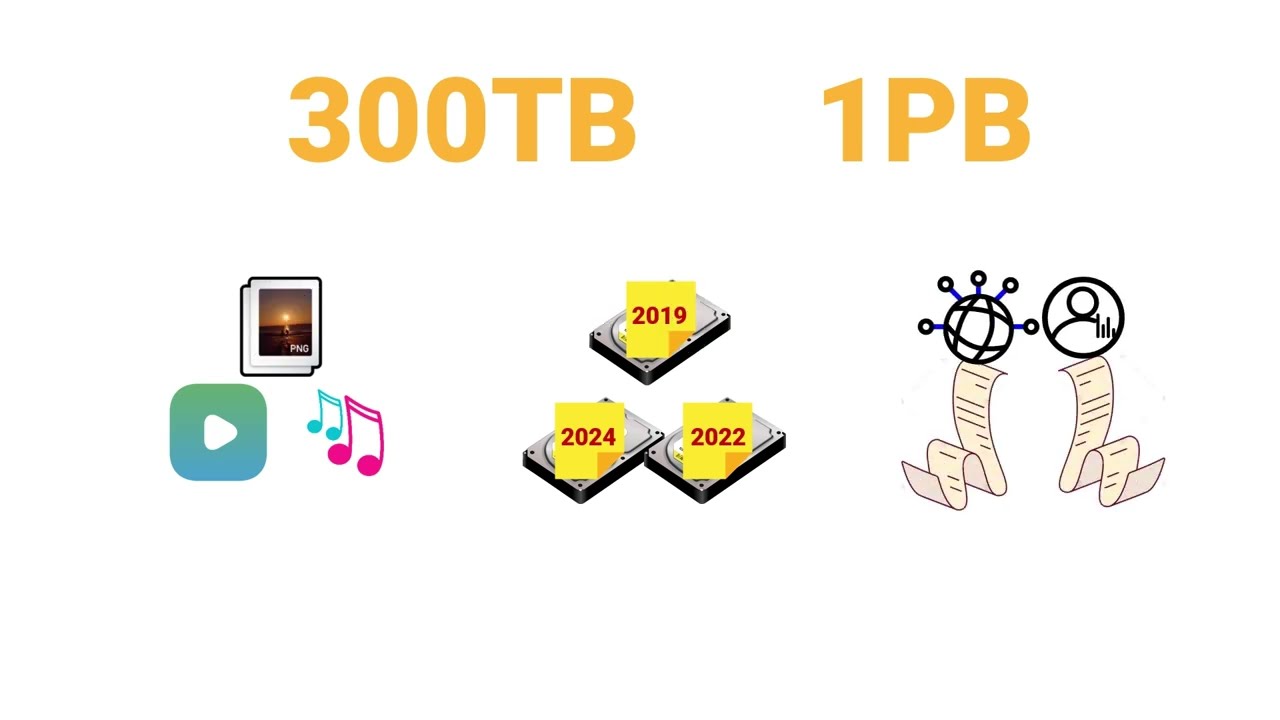 How large is 1TB of data?  Is it possible to search a trillion records in seconds?