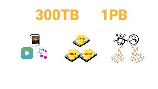How large is 1TB of data?  Is it possible to search a trillion records in seconds?