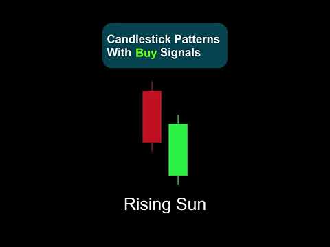 8 Candlestick Patterns that Give Buy or Sell Signals | Candlestick Analysis | #tradebrains #shorts