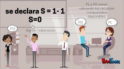 Semaforos Vs. Monitores Olger Peña Joseph Palomino