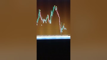 100% Non Repaint Binary Options Trading Indicator MT4
