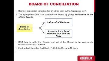Industrial Relations- Part B | UGC NET| HRM| Labor Welfare| Code 55| Unit 5| Paper 2 | UGC NET EXAM