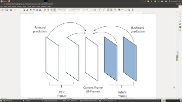 Lecture Video Coding, Part 7