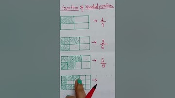 fraction of shaded portion....maths