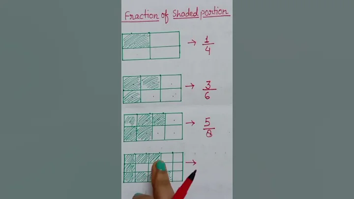 fraction of shaded portion....maths
