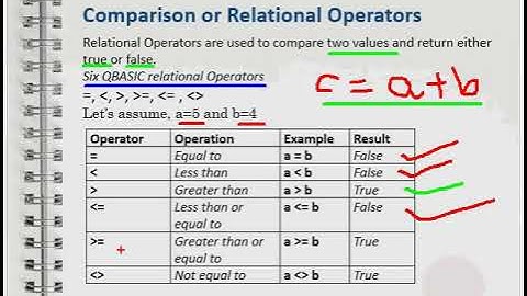 Relational Operators in QBASIC