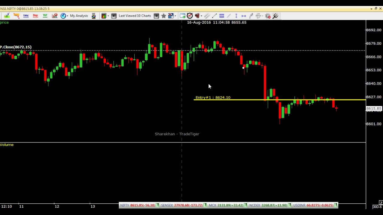 Falcon Software For Stock Market Free Download - Stocks Walls