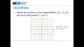 MEI FPT: Differential Equations 1 - Tangent Fields: Isoclines