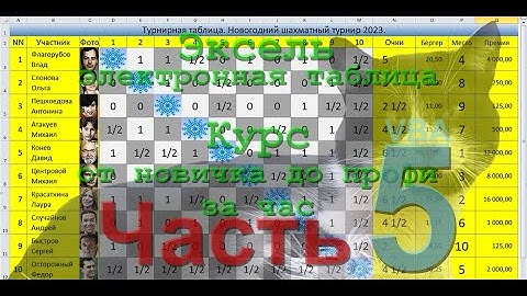 Эксель. Excel. Курс для новичков "Электронные таблицы". Часть 5. VBA (Visual Basic для приложений).