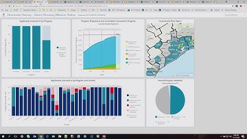 Operations Dashboard for ArcGIS: An Introduction